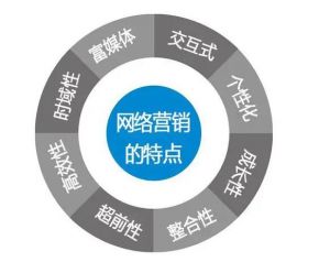 網絡論壇營銷