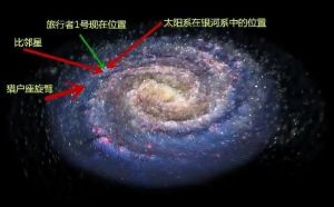 太陽(yáng)系