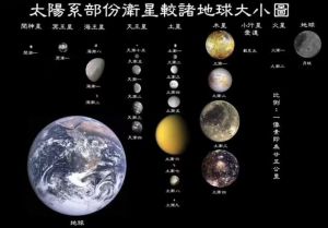 太陽(yáng)系