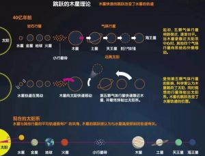 太陽(yáng)系