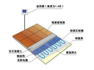 智能電地暖