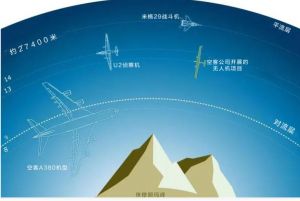 平流層科技計(jì)劃