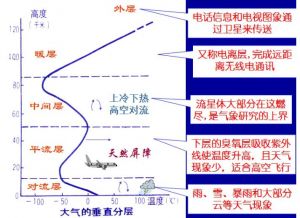 平流層科技計(jì)劃