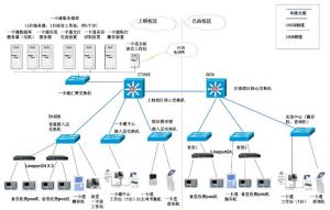 網絡拓撲應用場景