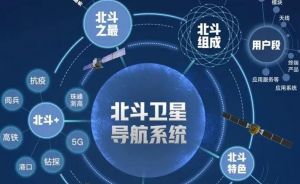 北斗衛星導航系統