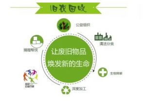 再生資源回收