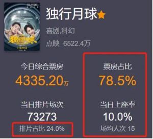 獨行月球