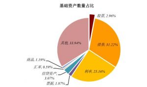 信貸資產(chǎn)