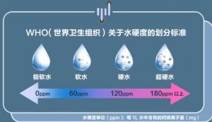 軟水