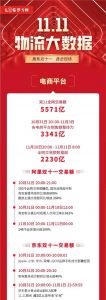 雙11全網交易額