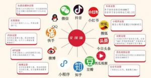 自媒體