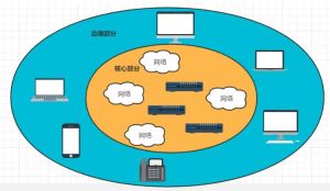 IP網絡之間互連協議