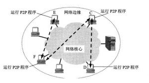 IP網絡之間互連協議