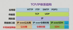 TCP/IP協(xié)議