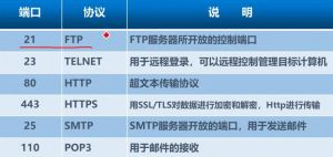TCP/IP協(xié)議