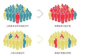社交隔離