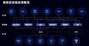 區(qū)塊鏈