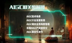 AIGC