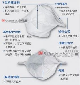 防塵口罩