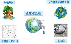 能源危機