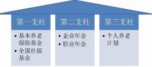 個人養老金制度體系