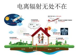 電離輻射