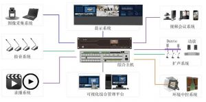 高清錄播服務(wù)器