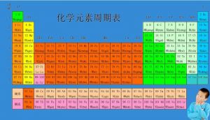 化學(xué)元素周期表