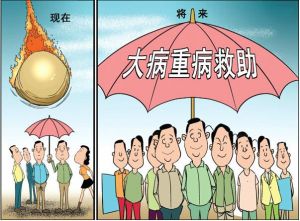 醫(yī)療保險(xiǎn)
