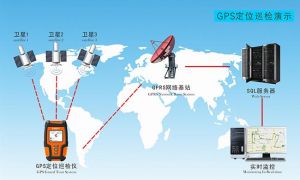 GPS巡檢系統