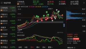 股市行情數據