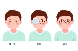 弱視訓練