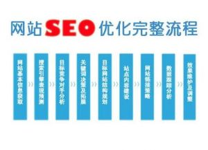 seo優(yōu)化