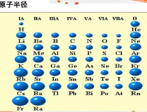 原子半徑