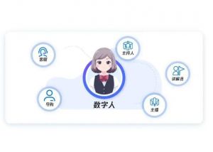 數字人