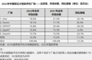 手機份額