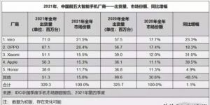 手機銷量數據