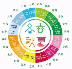 節氣表