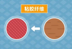 粘膠纖維