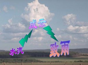 水汽壓