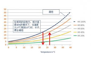 絕對(duì)濕度