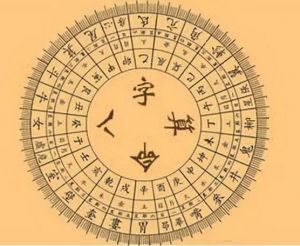 生辰八字