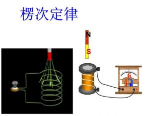 楞次定律