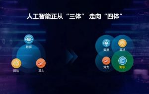 AI在專家系統中如何應用？