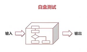 白盒測試