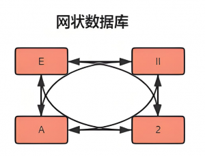 網狀數據庫