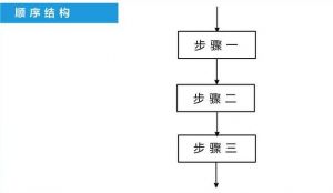 順序結構