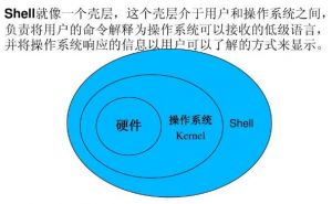 shell計算機殼層
