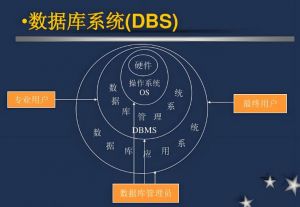 數據庫管理系統