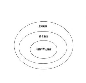 通用操作系統